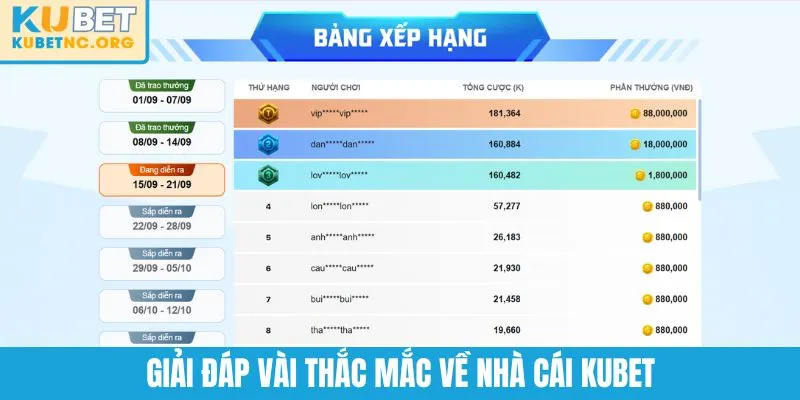 Giải đáp vài thắc mắc về nhà cái KUBET